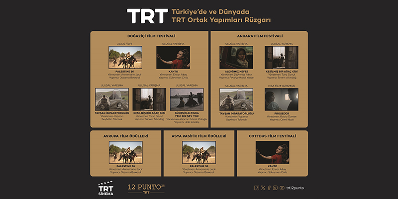 Dünyanın ve Türkiye’nin En Prestijli Film Festivallerinde TRT Rüzgarı Esecek